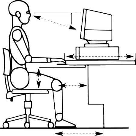 Ergonomic sitting posture at a computer workstation with labeled guidelines for optimal alignment and positioning of the body.